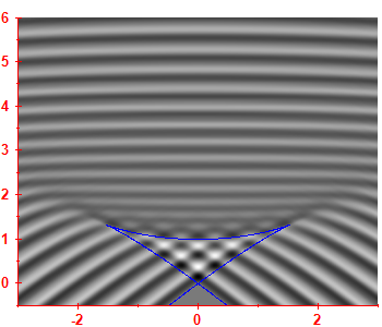 Smoothed level density